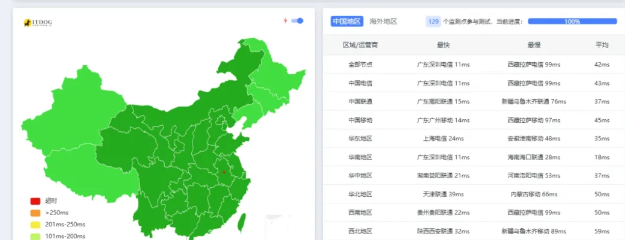【实测真香】腾讯免费 CDN+AI 一键部署！连夜从 Cloudflare 迁移博客，附避坑指南