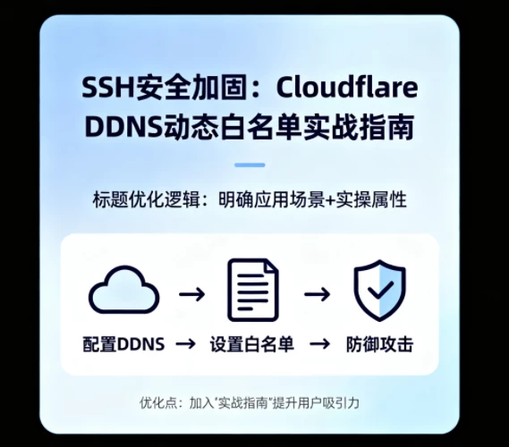 Cloudflare DDNS 子域名动态白名单：巧解 SSH 暴力破解攻击的实用方案