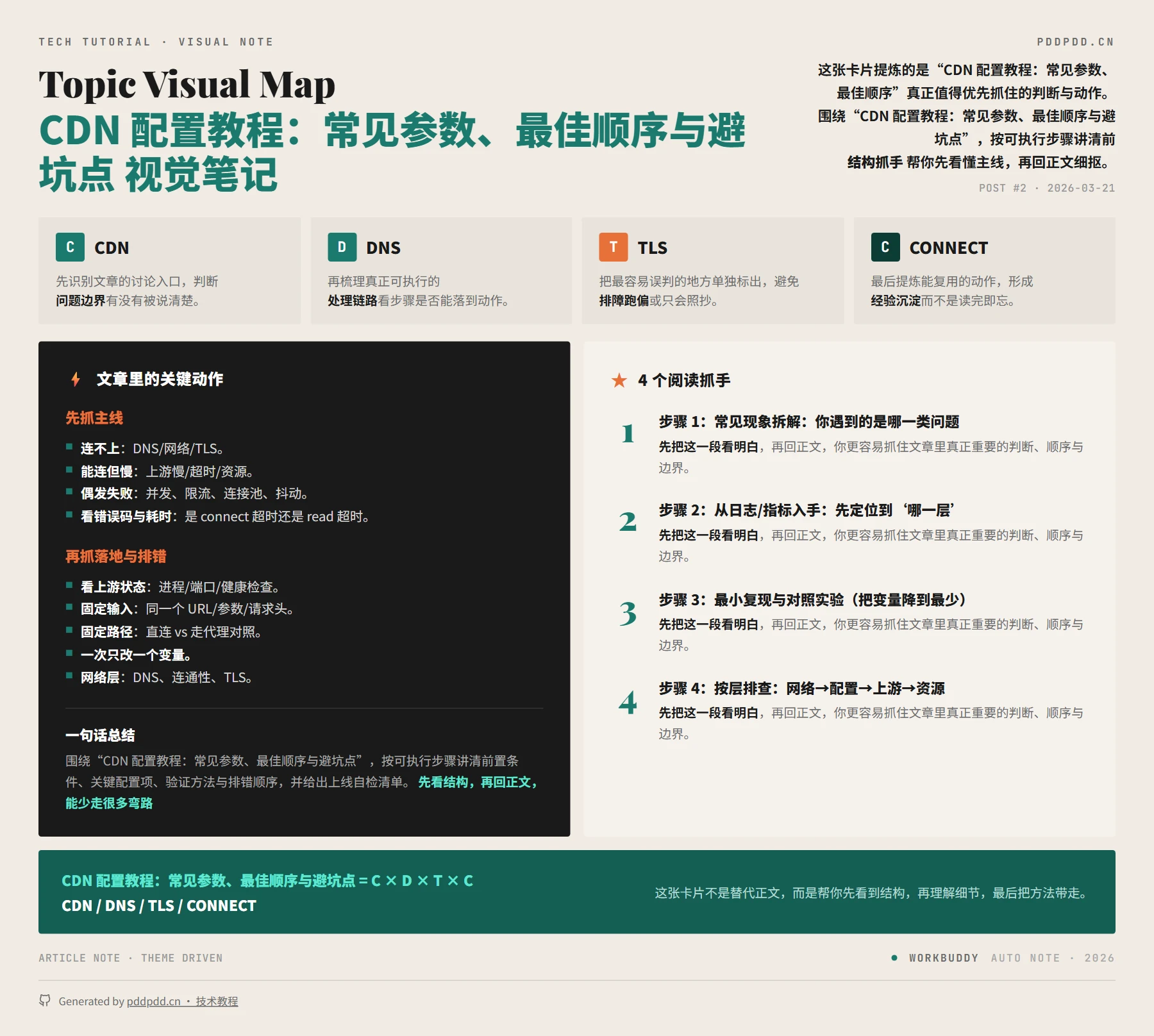 CDN 配置教程：常见参数、最佳顺序与避坑点
