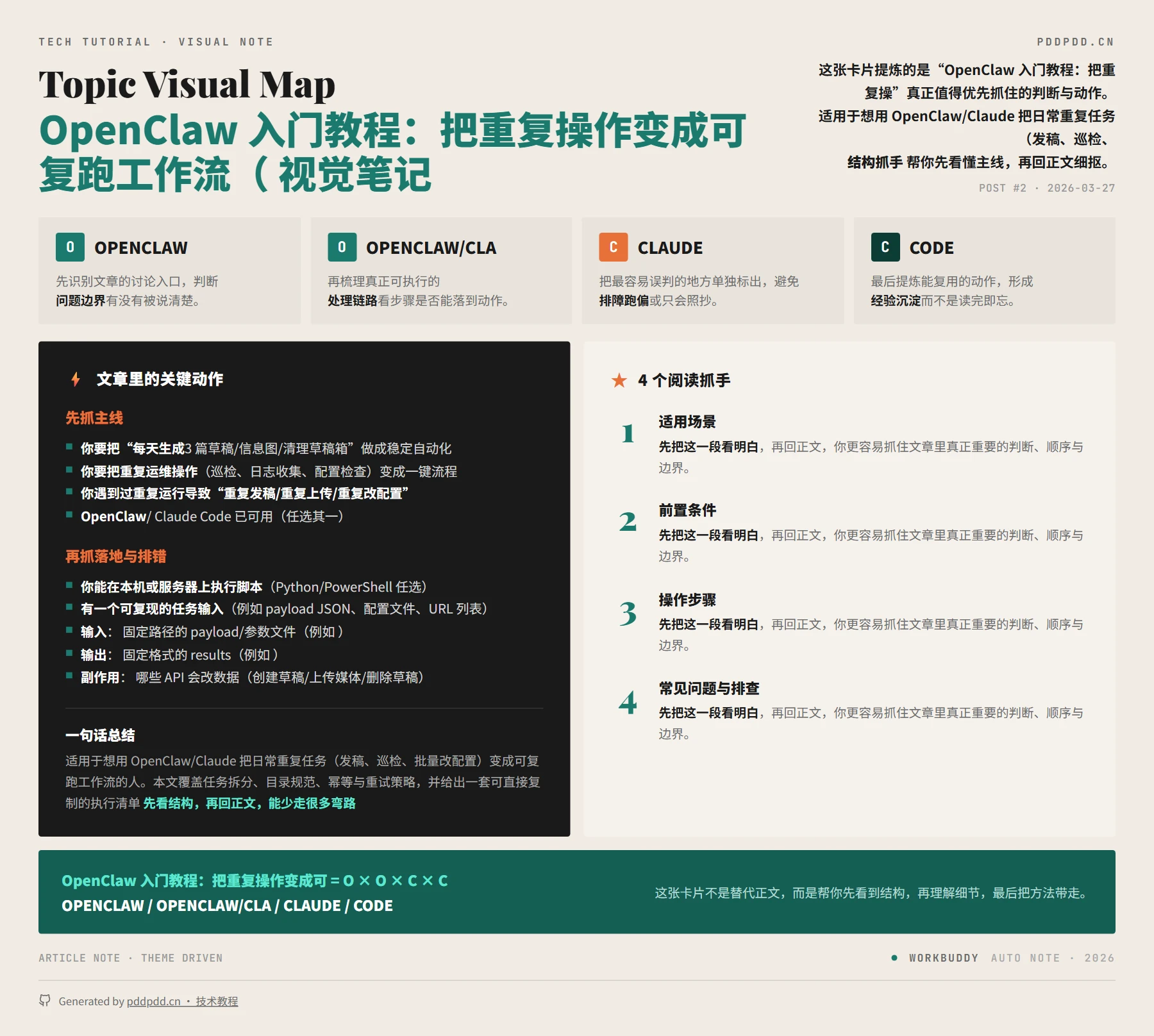 OpenClaw 入门教程：把重复操作变成可复跑工作流（含幂等、重试与验收清单）