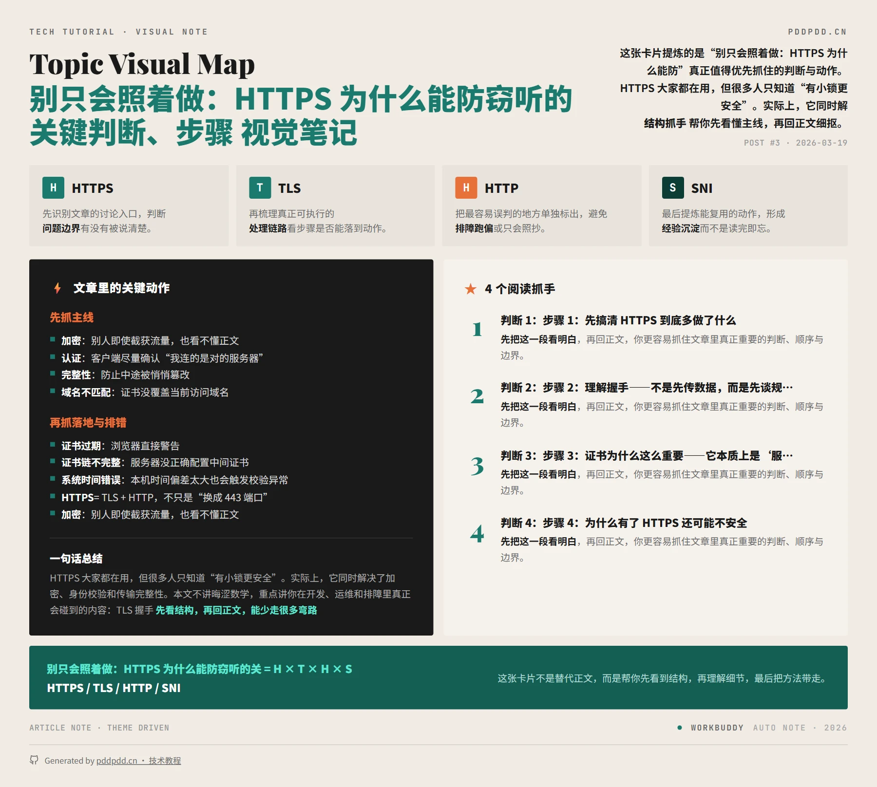 别只会照着做：HTTPS 为什么能防窃听的关键判断、步骤与排查思路