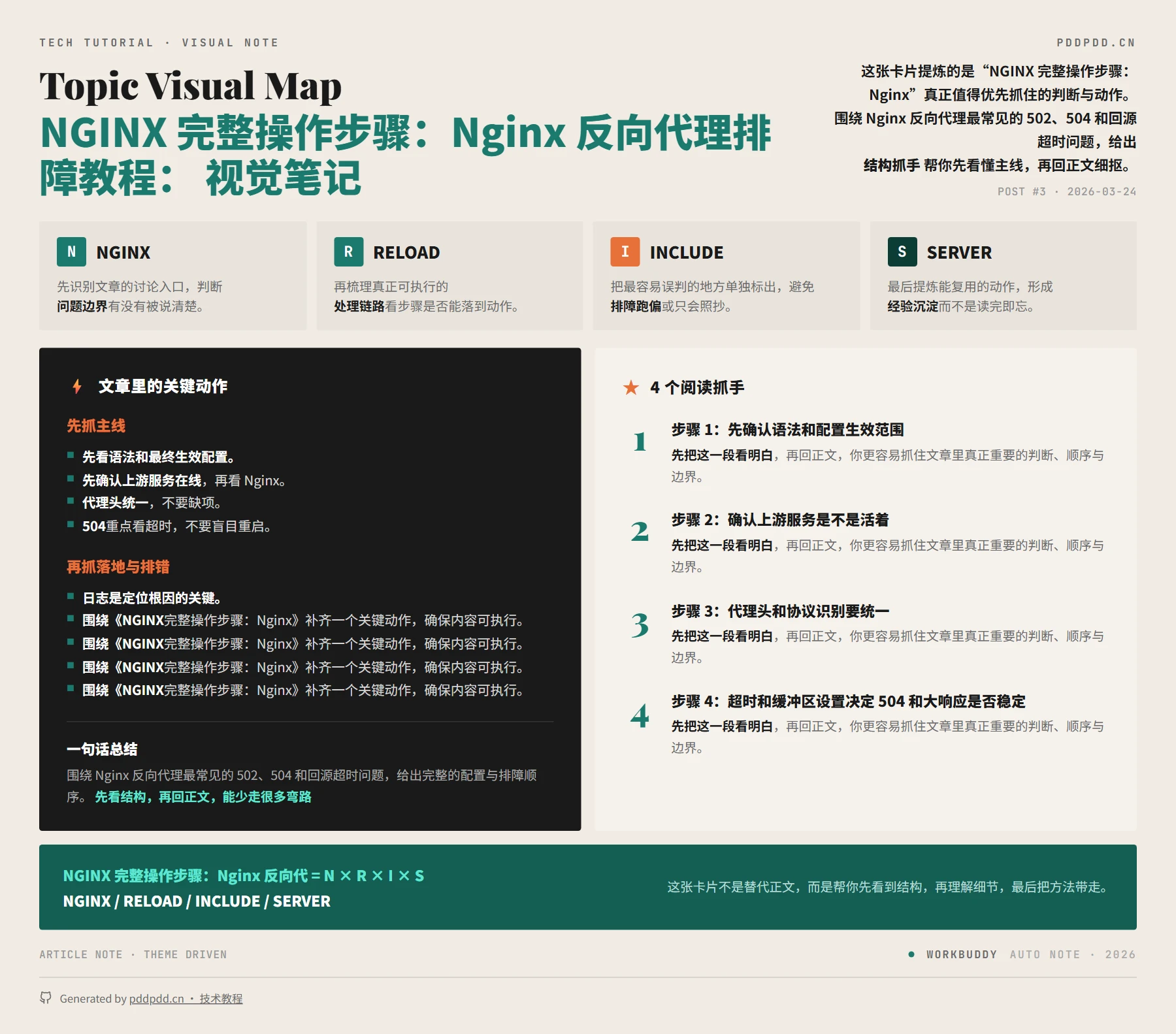 NGINX 完整操作步骤：Nginx 反向代理排障教程：502、504