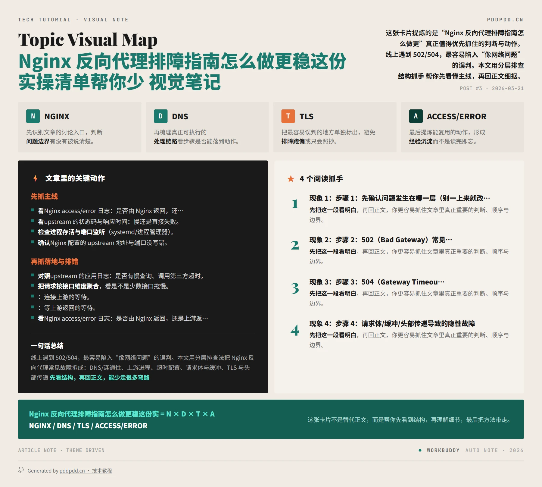 Nginx 反向代理排障指南怎么做更稳这份实操清单帮你少踩坑