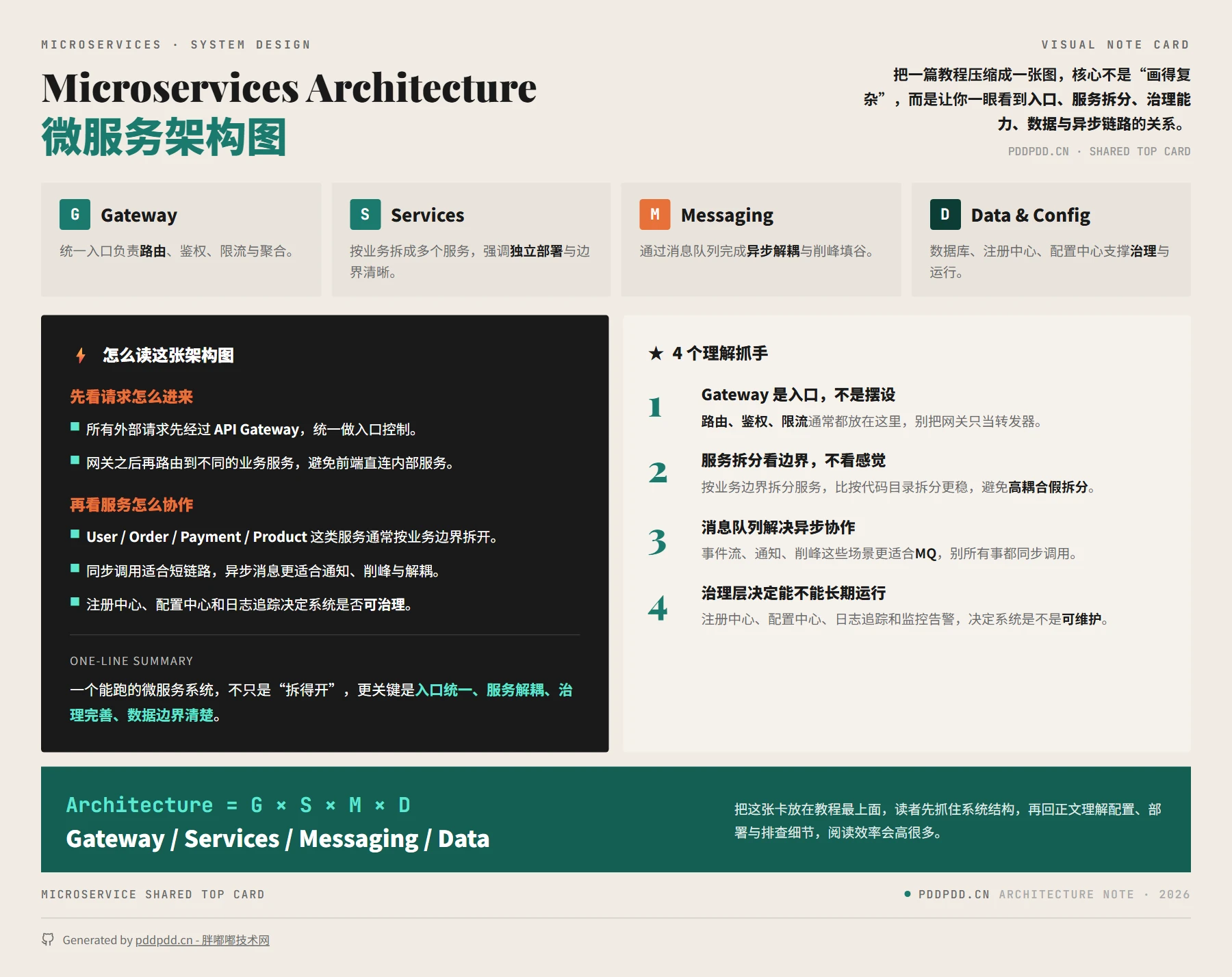 Nginx 反向代理排障教程：502、504、回源超时与配置冲突的完整处理步骤