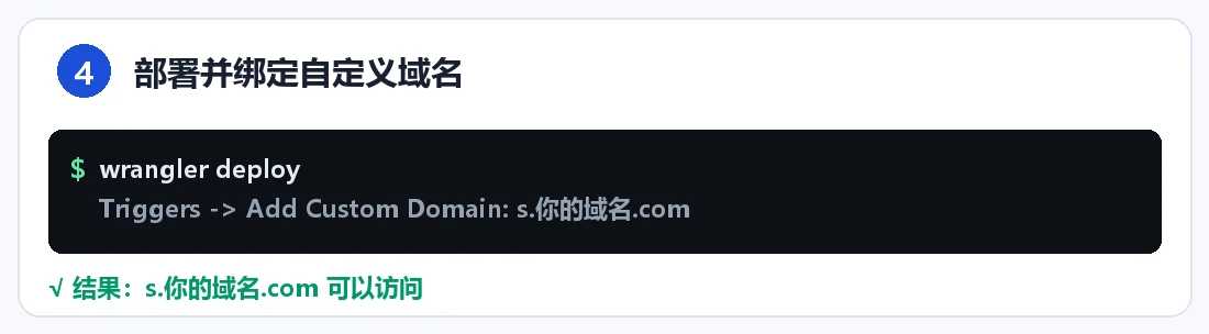步骤 4：部署并绑定自定义域名