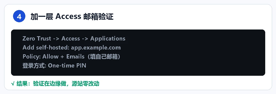 步骤 4:Access 邮箱验证