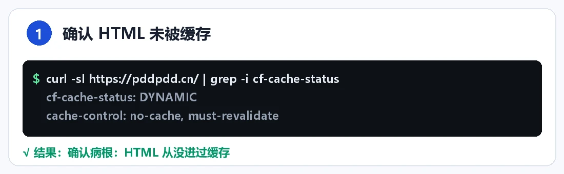 步骤 1：确认 HTML 未被缓存