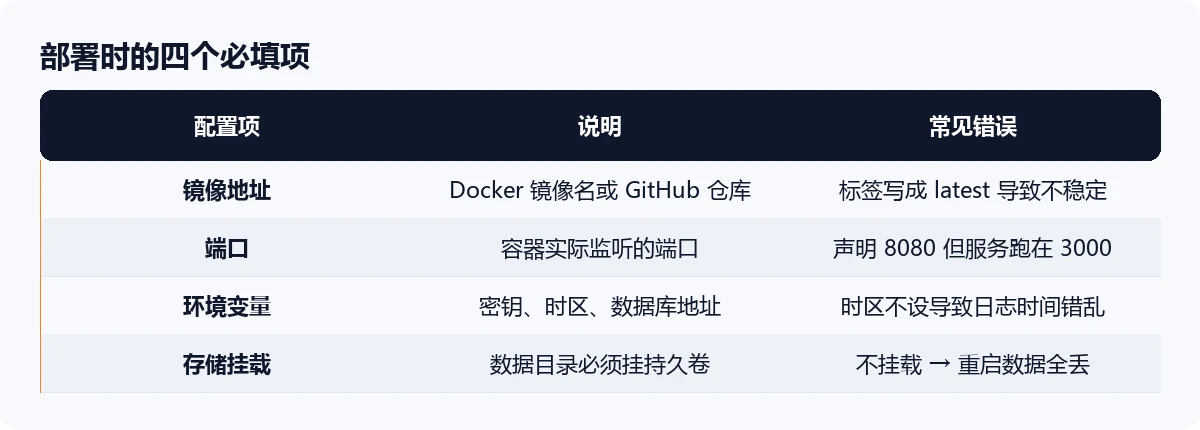 claw 部署配置项说明表