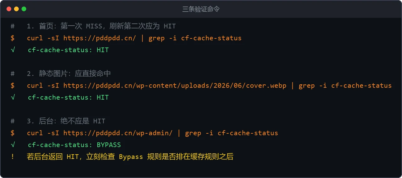 验证 Cloudflare 缓存配置的三条 curl 命令