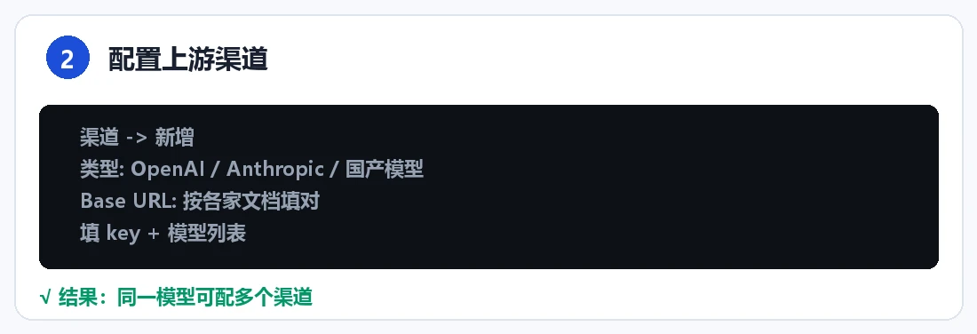 步骤 2:配置上游渠道