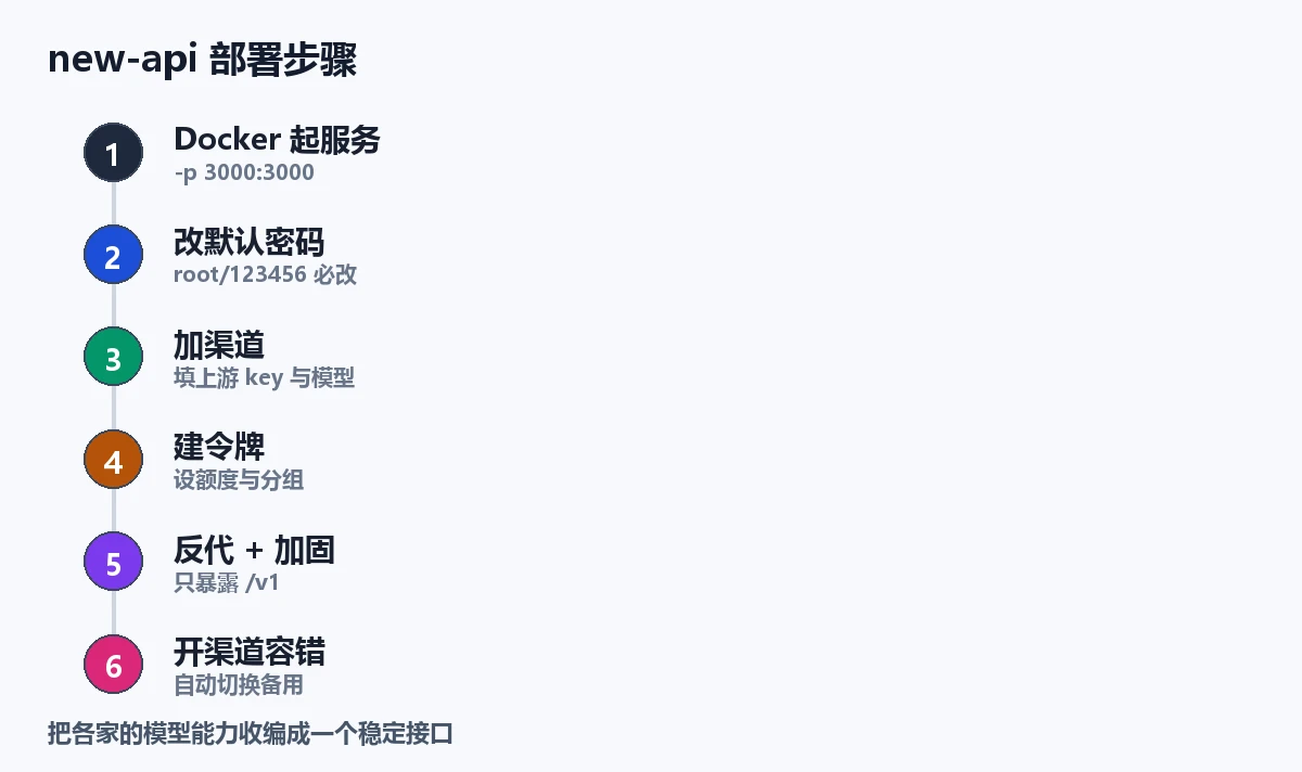 new-api 部署步骤