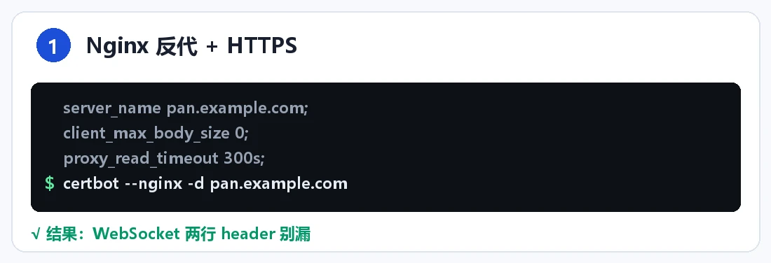 OpenList 安全加固操作卡片