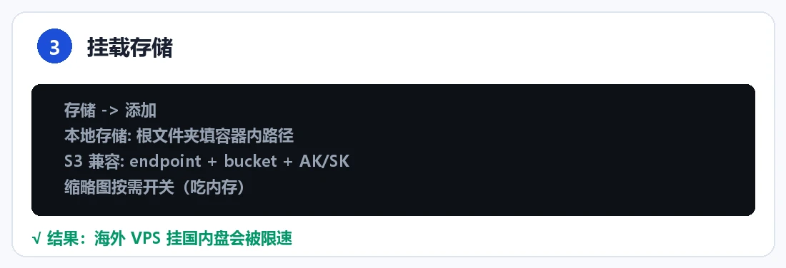 OpenList 部署操作卡片