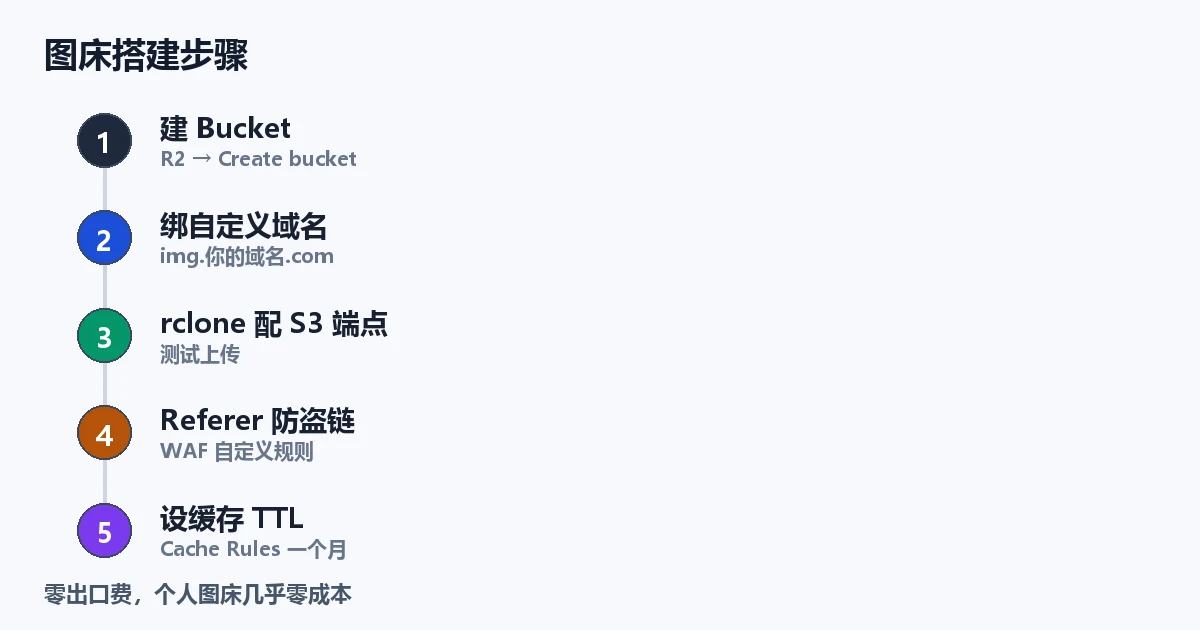 图床搭建步骤