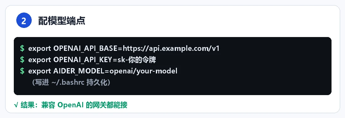 步骤 2:配模型端点