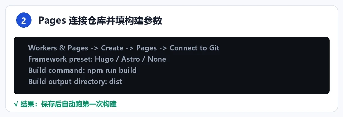 步骤 2:连接仓库并填写构建参数