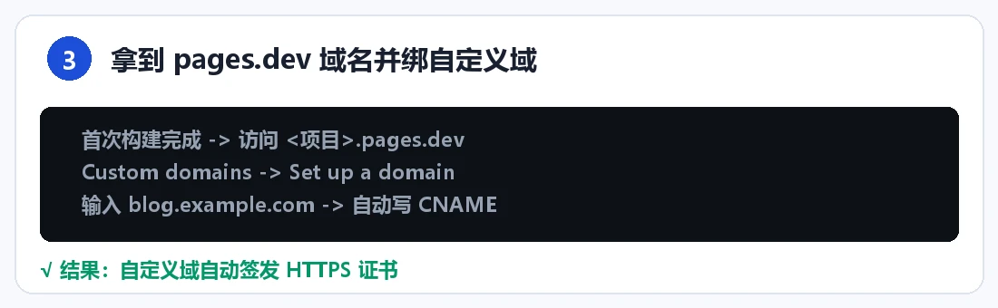 步骤 3:拿到 pages.dev 并绑定自定义域