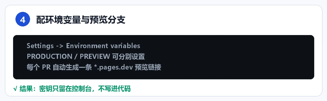 步骤 4:配环境变量与预览分支