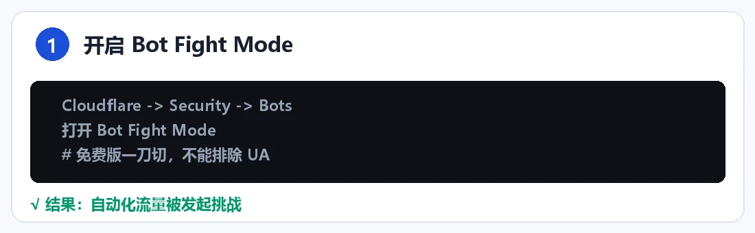 步骤 1:开启 Bot Fight Mode