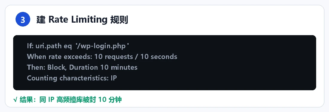 步骤 3:Rate Limiting 规则