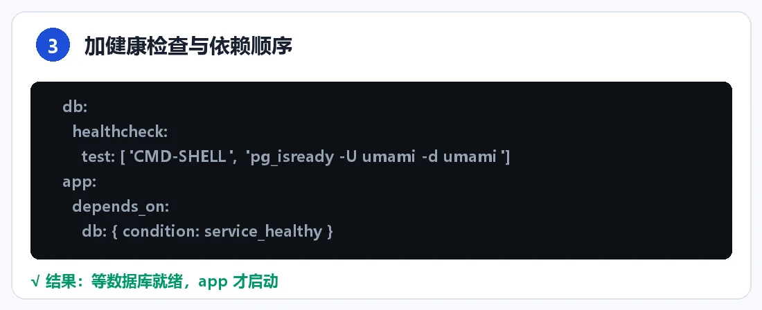 步骤 3:healthcheck 与 depends_on