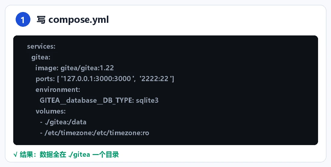 步骤 1:写 compose.yml
