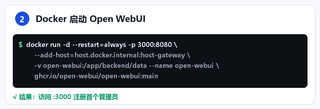 步骤 2：Docker 启动 Open WebUI
