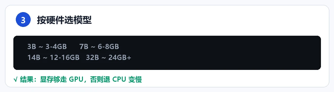 步骤 3：按硬件选模型
