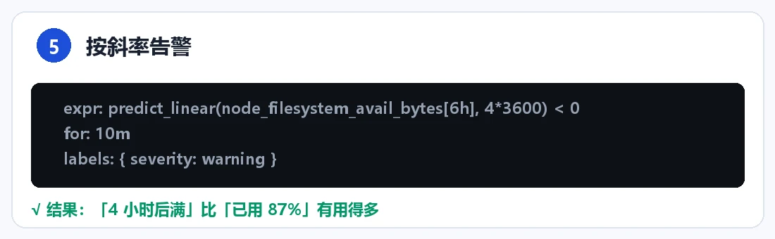 步骤 5：告警规则