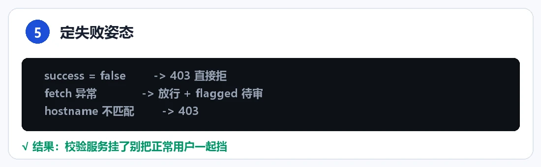步骤 5:失败策略