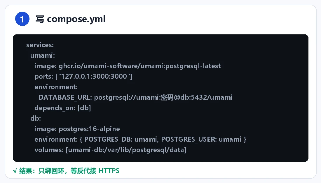 步骤 1：写 compose.yml