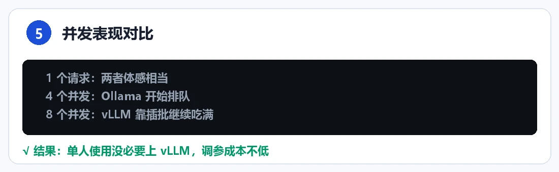 步骤 5：并发压测